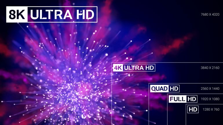 tv screen resolution guide